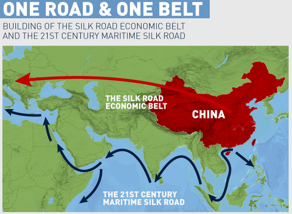 New Silk Road